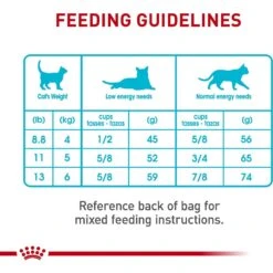 Royal Canin Feline Care Nutrition Urinary Care Adult Dry Cat Food -PurePet Bites Shop 234598 PT7. AC SS1800 V1697762326