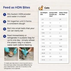 Lafeber EmerAid Sustain HDN Senior Cat Food -PurePet Bites Shop 236283 PT8. AC SS1800 V1591814827