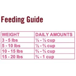 Chicken Soup For The Soul Salmon & Legumes Recipe Grain-Free Dry Cat Food 13 Chicken Soup For The Soul Salmon & Legumes Recipe Grain-Free Dry Cat Food -PurePet Bites Shop 244610 PT4. AC SS1800 V1596214575