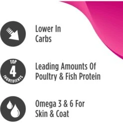 Nulo Freestyle Chicken & Cod Recipe Grain-Free Dry Cat & Kitten Food -PurePet Bites Shop 251411 PT4. AC SS1800 V1667948364