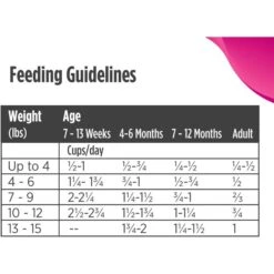 Nulo Freestyle Chicken & Cod Recipe Grain-Free Dry Cat & Kitten Food -PurePet Bites Shop 251411 PT8. AC SS1800 V1667948422