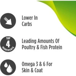 Nulo Freestyle Duck & Lentils Recipe Grain-Free Indoor Dry Cat Food 15 Nulo Freestyle Duck & Lentils Recipe Grain-Free Indoor Dry Cat Food -PurePet Bites Shop 251412 PT4. AC SS1800 V1667949096