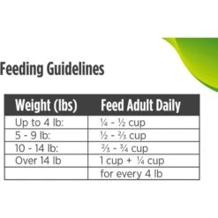 Nulo Freestyle Duck & Lentils Recipe Grain-Free Indoor Dry Cat Food 19 Nulo Freestyle Duck & Lentils Recipe Grain-Free Indoor Dry Cat Food -PurePet Bites Shop 251412 PT8. AC SS1800 V1667948490