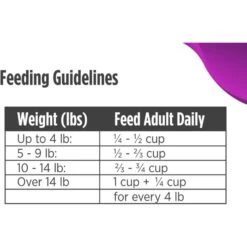 Nulo Freestyle Hairball Management Turkey & Cod Recipe Grain-Free Dry Cat Food -PurePet Bites Shop 251425 PT8. AC SS1800 V1667947998