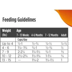 Nulo Freestyle Turkey & Duck Recipe Grain-Free Dry Cat & Kitten Food 19 Nulo Freestyle Turkey & Duck Recipe Grain-Free Dry Cat & Kitten Food -PurePet Bites Shop 254995 PT8. AC SS1800 V1667863364