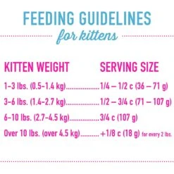 Tiki Cat Born Carnivore Deboned Chicken & Egg Recipe Dry Kitten Food, 2.8-lb Bag -PurePet Bites Shop 259092 PT4. AC SS1800 V1702938312