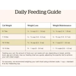 Now Fresh Grain-Free Adult Formula Dry Cat Food -PurePet Bites Shop 261235 PT7. AC SS1800 V1637790779