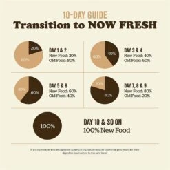 Now Fresh Grain-Free Senior Dry Cat Food -PurePet Bites Shop 261237 PT7. AC SS1800 V1637794629