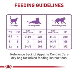 Royal Canin Feline Care Nutrition Appetite Control Care Thin Slices In Gravy Canned Cat Food, 3-oz, Case Of 24 -PurePet Bites Shop 263037 PT7. AC SS1800 V1697739432