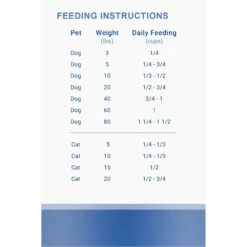 Ketogenic Pet Food Beef Heart & Liver Freeze-Dried Dog & Cat Food, 19.5-oz Canister -PurePet Bites Shop 263290 PT7. AC SS1800 V1683563411