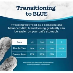 Blue Buffalo Tastefuls Chicken Entrée Mature Cats Pate Wet Cat Food, 3-oz Can, Case Of 24 -PurePet Bites Shop 264535 PT7. AC SS1800 V1630735574