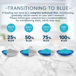 Blue Buffalo Tastefuls Chicken Entrée Pate Wet Cat Food -PurePet Bites Shop 264540 PT7. AC SS1800 V1630738011