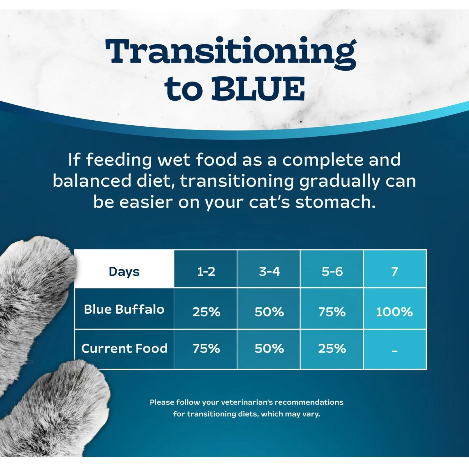 Blue Buffalo Tastefuls Turkey & Chicken Entrée Pate Wet Cat Food 10 Blue Buffalo Tastefuls Turkey & Chicken Entrée Pate Wet Cat Food - Image 8
