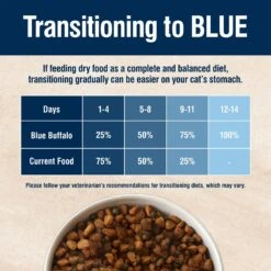 Blue Buffalo True Solutions Hairball Control Chicken Adult Dry Cat Food -PurePet Bites Shop 264571 PT7. AC SS1800 V1696444874