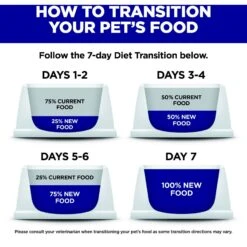 Hill's Science Diet Adult 7+ Perfect Digestion Chicken Dry Cat Food -PurePet Bites Shop 266844 PT7. AC SS1800 V1614206203