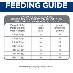 Hill's Science Diet Adult 7+ Perfect Digestion Chicken Dry Cat Food -PurePet Bites Shop 266844 PT8. AC SS1800 V1611093293