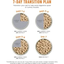 Instinct Raw Meals Cage-Free Chicken Recipe Grain-Free Freeze-Dried Kitten Food, 9.5-oz Bag 19 Instinct Raw Meals Cage-Free Chicken Recipe Grain-Free Freeze-Dried Kitten Food, 9.5-oz Bag -PurePet Bites Shop 270213 PT8. AC SS1800 V1611620463