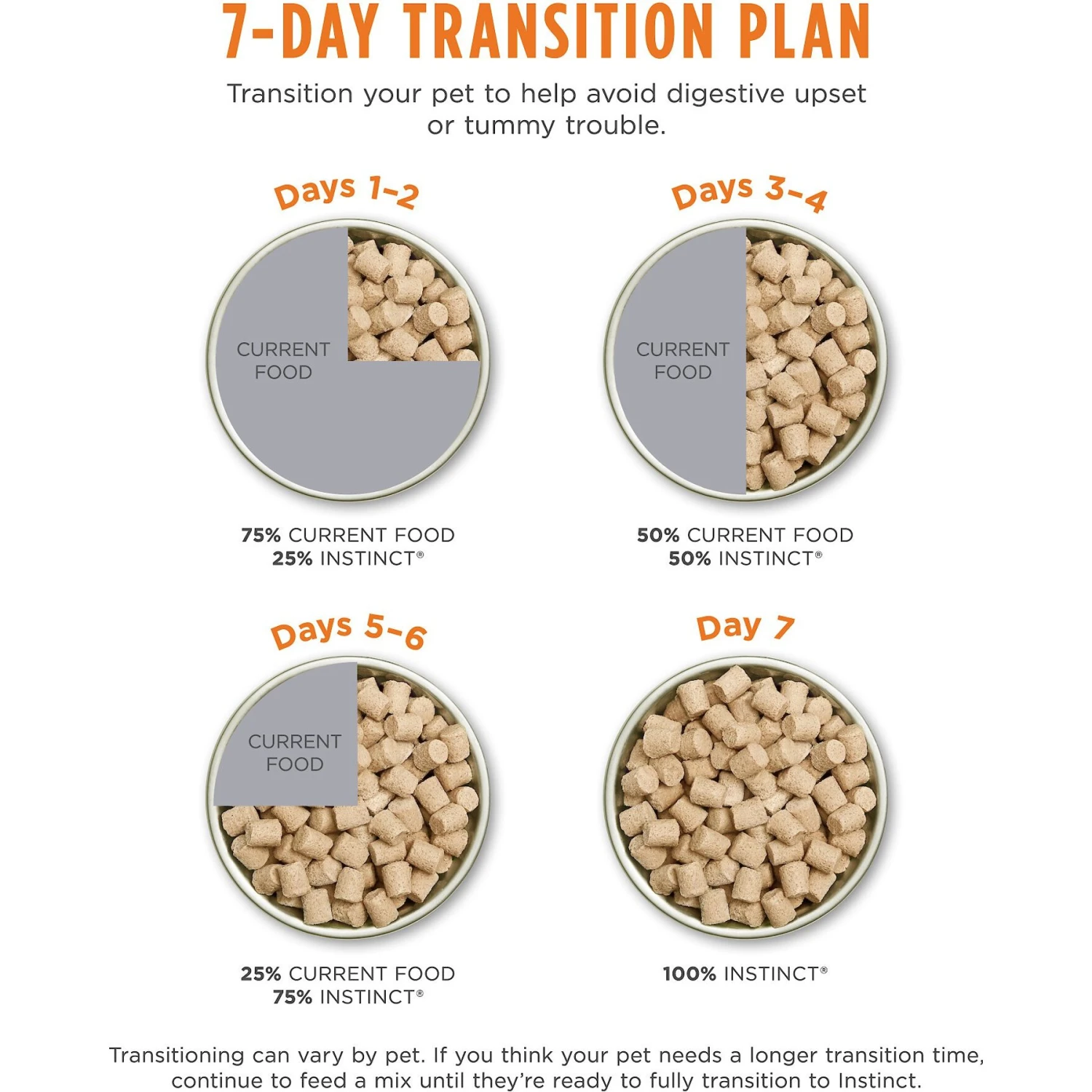 Instinct Raw Meals Cage-Free Chicken Recipe Grain-Free Freeze-Dried Kitten Food, 9.5-oz Bag 11 Instinct Raw Meals Cage-Free Chicken Recipe Grain-Free Freeze-Dried Kitten Food, 9.5-oz Bag - Image 9