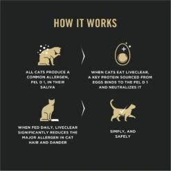 Purina Pro Plan LIVECLEAR Adult Weight Management Formula Dry Cat Food 15 Purina Pro Plan LIVECLEAR Adult Weight Management Formula Dry Cat Food -PurePet Bites Shop 276050 PT4. AC SS1800 V1649203903