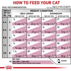 Royal Canin Veterinary Diet Adult Renal Support Early Consult Dry Cat Food -PurePet Bites Shop 278911 PT8. AC SS1800 V1701881889