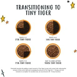 Tiny Tiger, Natural Complete Recipe, Chicken Flavor Dry Cat Food -PurePet Bites Shop 301417 PT3. AC SS1800 V1648747593