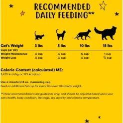 Tiny Tiger, Natural Indoor Recipe Chicken Flavor Dry Cat Food -PurePet Bites Shop 301419 PT3. AC SS1800 V1631300893