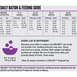 ORIJEN Free Run Chicken & Turkey, & Wild Caught Salmon & Herring Grain-Free Dry Kitten Food, 4-lb Bag -PurePet Bites Shop 311075 PT6. AC SS1800 V1689692177