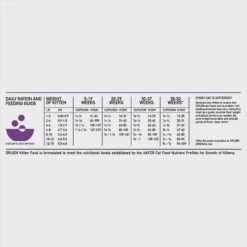 ORIJEN Free Run Chicken & Turkey, & Wild Caught Salmon & Herring Grain-Free Dry Kitten Food, 4-lb Bag -PurePet Bites Shop 311075 PT8. AC SS1800 V1689693091