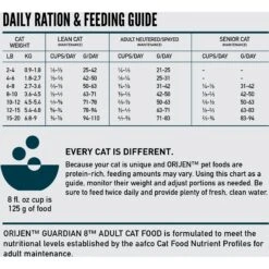 ORIJEN Guardian 8 Free Run Chicken, Wild Caught Salmon & Rabbit Adult Grain-Free Dry Cat Food -PurePet Bites Shop 311078 PT6. AC SS1800 V1689692114