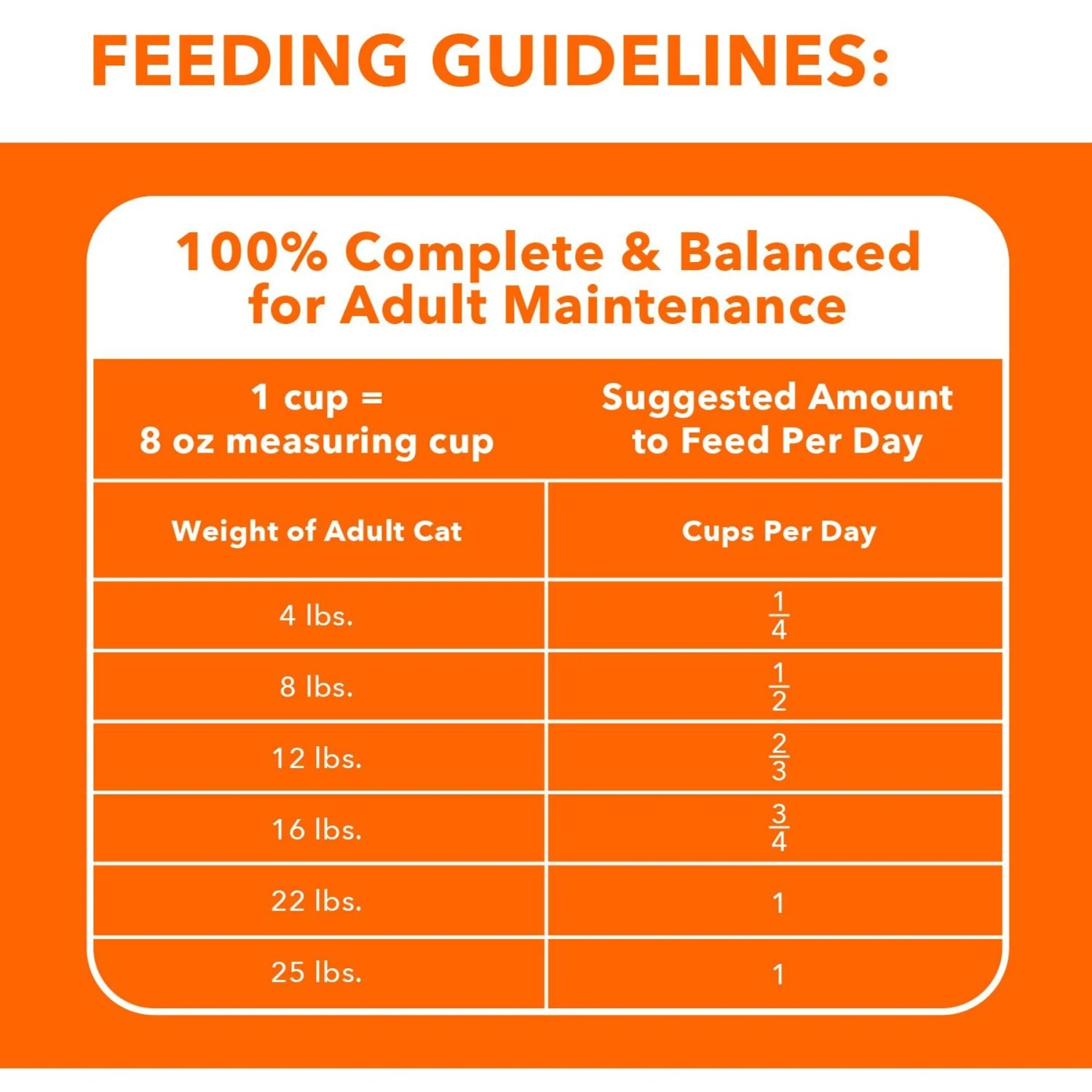 Iams ProActive Health Adult Indoor Weight & Hairball Care With Salmon Dry Cat Food 9 Iams ProActive Health Adult Indoor Weight & Hairball Care With Salmon Dry Cat Food - Image 7