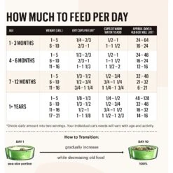 The Honest Kitchen Dehydrated Chicken & Fish Grain-Free Cat Food -PurePet Bites Shop 324321 PT6. AC SS1800 V1635804097