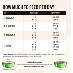The Honest Kitchen Whole Food Clusters Grain-Free Chicken & Fish Dry Cat Food -PurePet Bites Shop 324329 PT6. AC SS1800 V1635803801