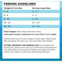 BIXBI RAWBBLE Chicken & Salmon Recipe Grain-Free Freeze-Dried Cat Food -PurePet Bites Shop 355142 PT6. AC SS1800 V1668730831