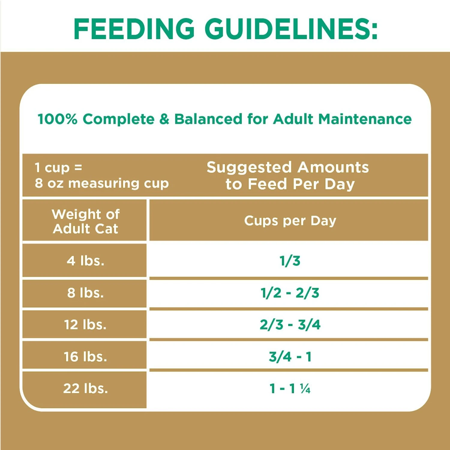 Iams Proactive Health Long Hair Care With Real Chicken & Salmon Adult Dry Cat Food 10 Iams Proactive Health Long Hair Care With Real Chicken & Salmon Adult Dry Cat Food - Image 8