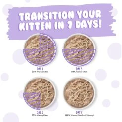 Weruva Kitten Can Jam! Chicken, Tuna & Salmon Flavored Pate Canned Cat Food Variety Pack -PurePet Bites Shop 373280 PT7. AC SS1800 V1649934990