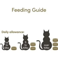 Applaws Chicken Broth Variety Pack Wet Cat Food, 2.47-oz, Case Of 24 -PurePet Bites Shop 373449 PT4. AC SS1800 V1649458911