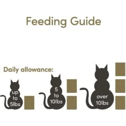 Applaws Chicken With Asparagus Bits In Broth Wet Cat Food -PurePet Bites Shop 373485 PT4. AC SS1800 V1649454751