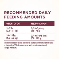 Purina ONE +Plus Urinary Tract Health Formula High Protein Adult Dry Cat Food -PurePet Bites Shop 48651 PT8. AC SS1800 V1653435683