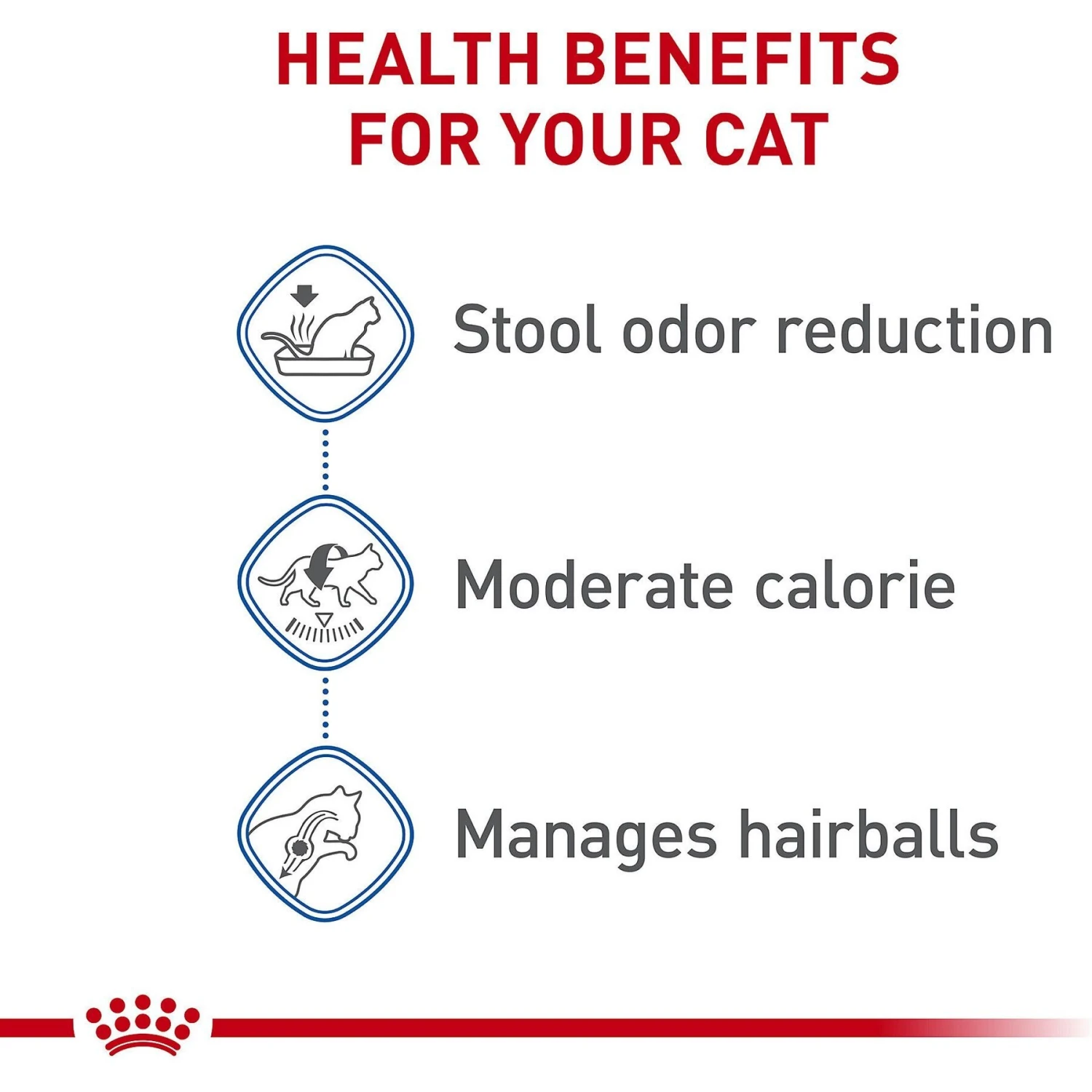 Royal Canin Feline Health Nutrition Indoor Adult Dry Cat Food 7 Royal Canin Feline Health Nutrition Indoor Adult Dry Cat Food - Image 5