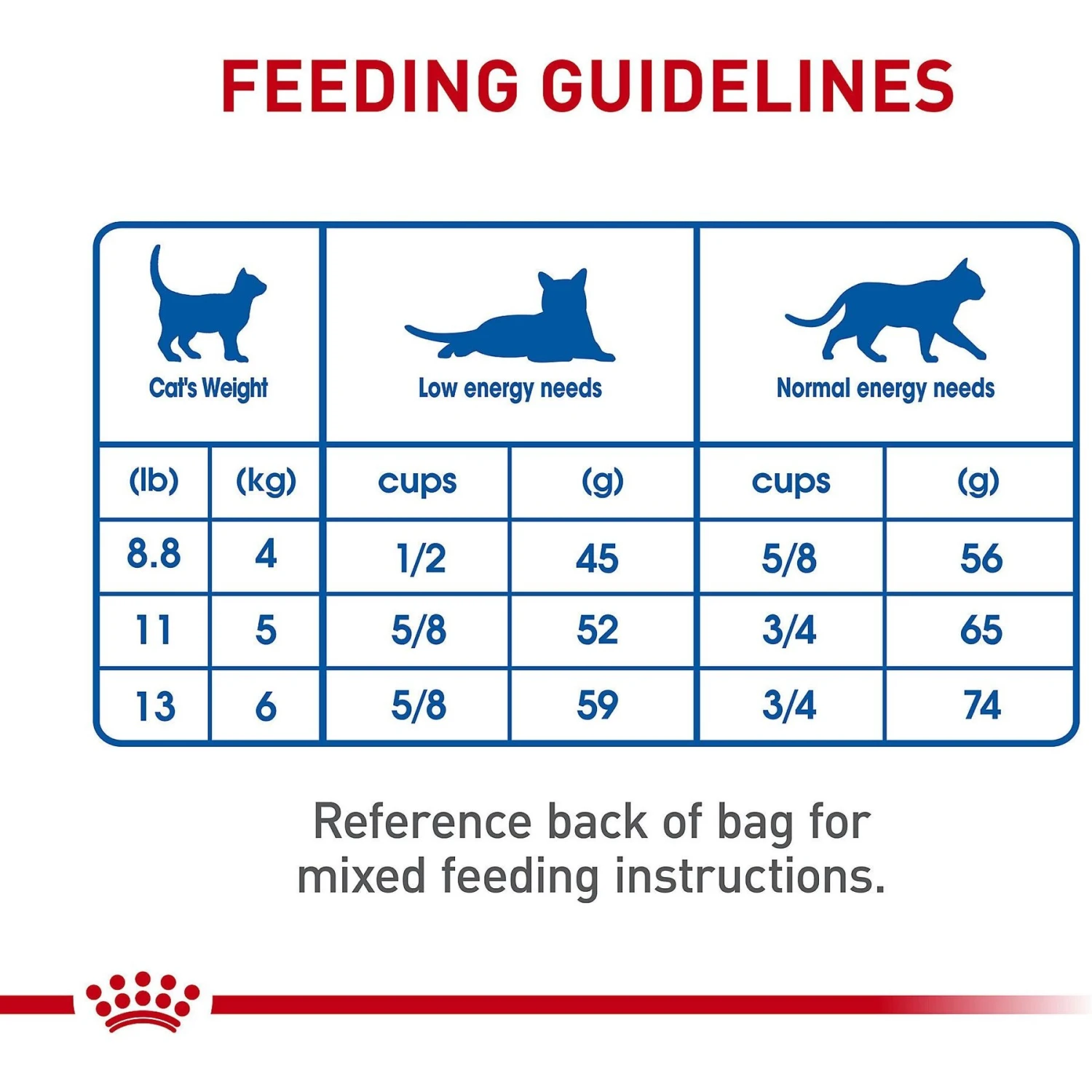 Royal Canin Feline Health Nutrition Indoor Adult Dry Cat Food 11 Royal Canin Feline Health Nutrition Indoor Adult Dry Cat Food - Image 9