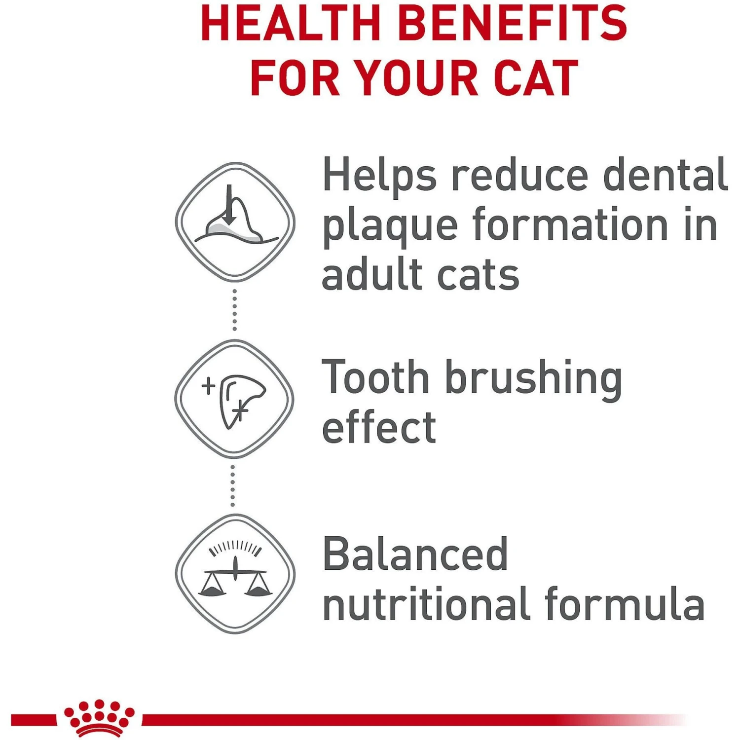 Royal Canin Feline Care Nutrition Dental Care Dry Cat Food 7 Royal Canin Feline Care Nutrition Dental Care Dry Cat Food - Image 5