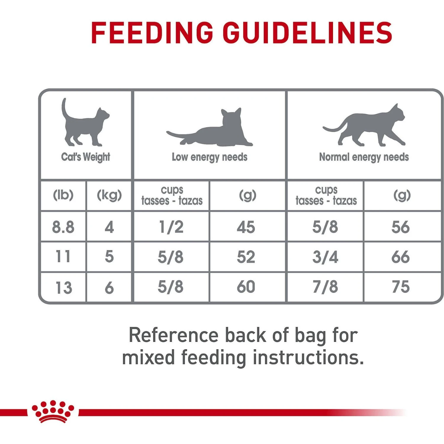 Royal Canin Feline Care Nutrition Dental Care Dry Cat Food 11 Royal Canin Feline Care Nutrition Dental Care Dry Cat Food - Image 9