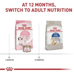 Royal Canin Feline Health Nutrition Indoor Long Hair Adult Dry Cat Food -PurePet Bites Shop 48726 PT4. AC SS1800 V1697758590