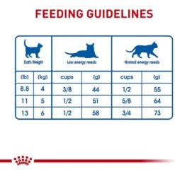 Royal Canin Feline Health Nutrition Indoor Long Hair Adult Dry Cat Food -PurePet Bites Shop 48726 PT6. AC SS1800 V1697760925