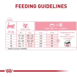 Royal Canin Feline Health Nutrition Thin Slices In Gravy Wet Kitten Food -PurePet Bites Shop 48733 PT4. AC SS1800 V1702071435
