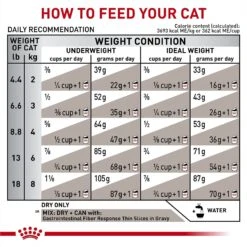 Royal Canin Veterinary Diet Adult Gastrointestinal Fiber Response Dry Cat Food -PurePet Bites Shop 48747 PT7. AC SS1800 V1691506584
