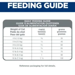 Hill's Science Diet Adult Hairball Control Chicken Recipe Dry Cat Food -PurePet Bites Shop 48859 PT6. AC SS1800 V1598151075