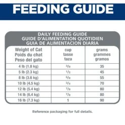 Hill's Science Diet Adult 7+ Hairball Control Dry Cat Food 18 Hill's Science Diet Adult 7+ Hairball Control Dry Cat Food -PurePet Bites Shop 48862 PT7. AC SS1800 V1598143580