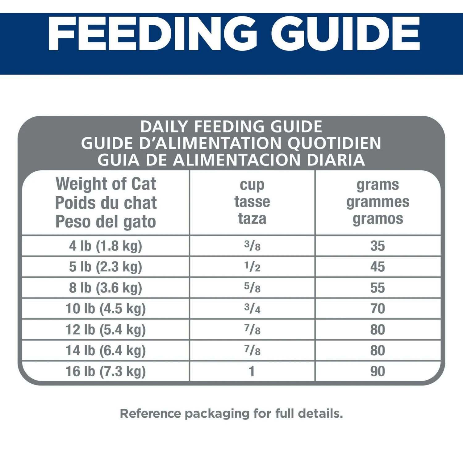 Hill's Science Diet Adult 7+ Hairball Control Dry Cat Food 10 Hill's Science Diet Adult 7+ Hairball Control Dry Cat Food - Image 8