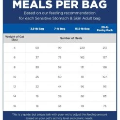 Hill's Science Diet Adult Sensitive Stomach & Sensitive Skin Chicken & Rice Recipe Dry Cat Food -PurePet Bites Shop 48888 PT4. AC SS1800 V1617661898
